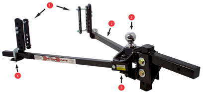 Equalizer Hitch System
