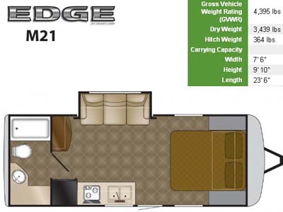 2011 Heartland RV Edge M21