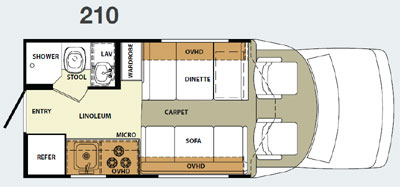Forest River&nbsp;Lexington GTS 210