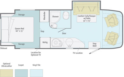 Winnebago Itasca Navion iQ 24G