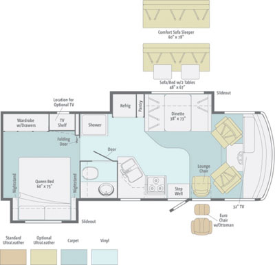 Winnebago Itasca Sunstar 26P